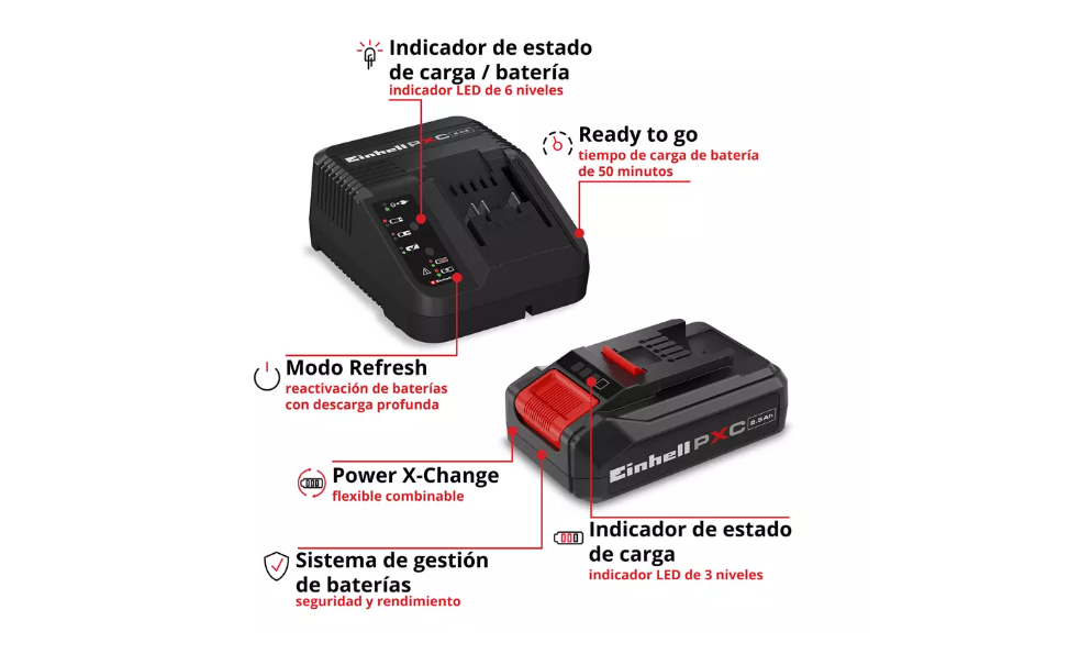 4512042-6 Kit Cargador + Bateria 2,5ah 18v Einhell - Imagen 4